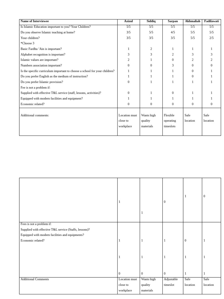 Name of Interviewee | PDF