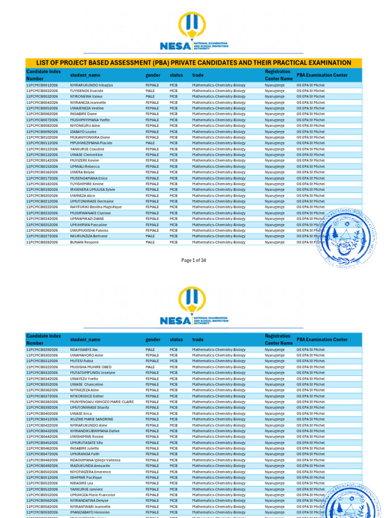 2025-2026_List of PBA Private Candidates & Practical Examination ...