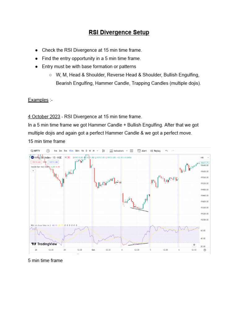 RSI Divergence | PDF