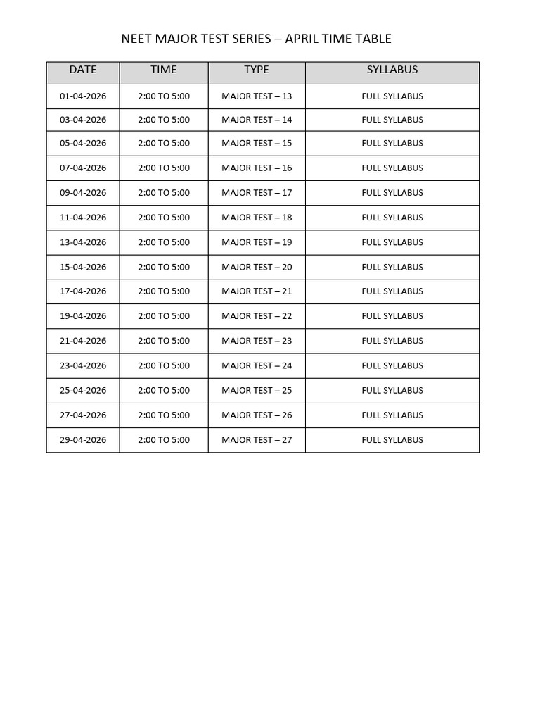 Neet Major Test Series – April Time Table | PDF
