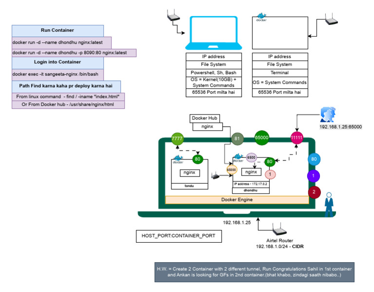 Diagram | PDF | System Software | Free Software