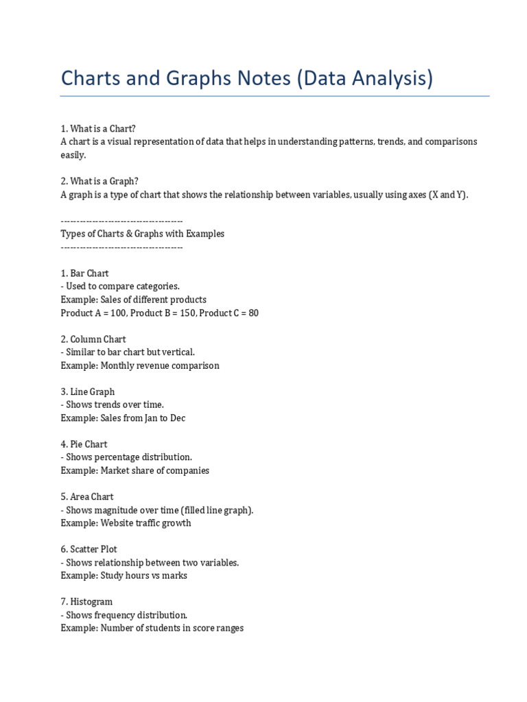 Basic Charts and Graphs Notes | PDF