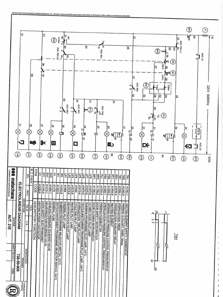 Autoclave Matachana 21 E