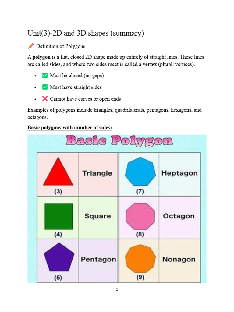 Unit(3) 2D and 3D Shapes (Summary) | PDF