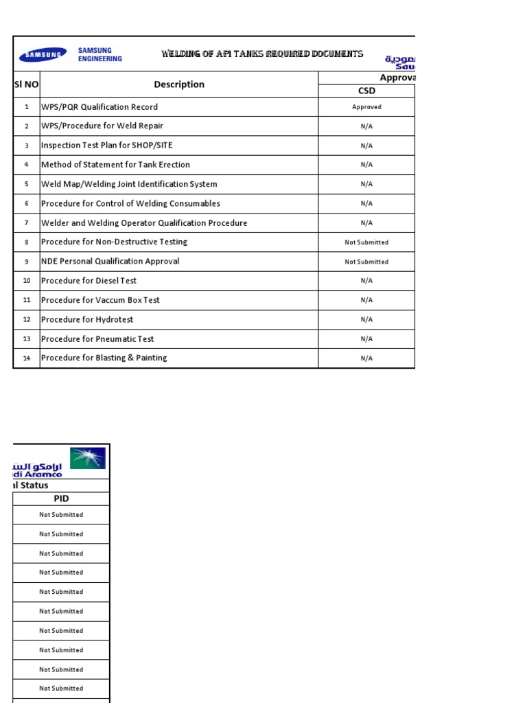Welding Procedure Approval Status | PDF