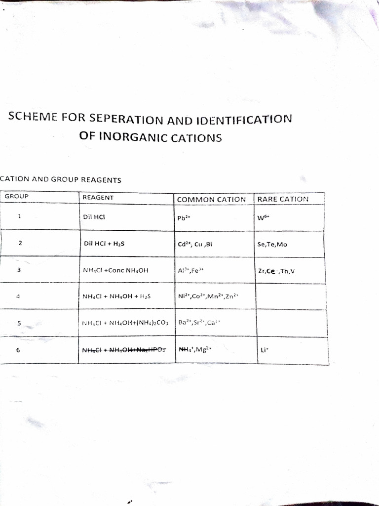 Inorganic Lab Scheme | PDF | Ammonium | Molecules