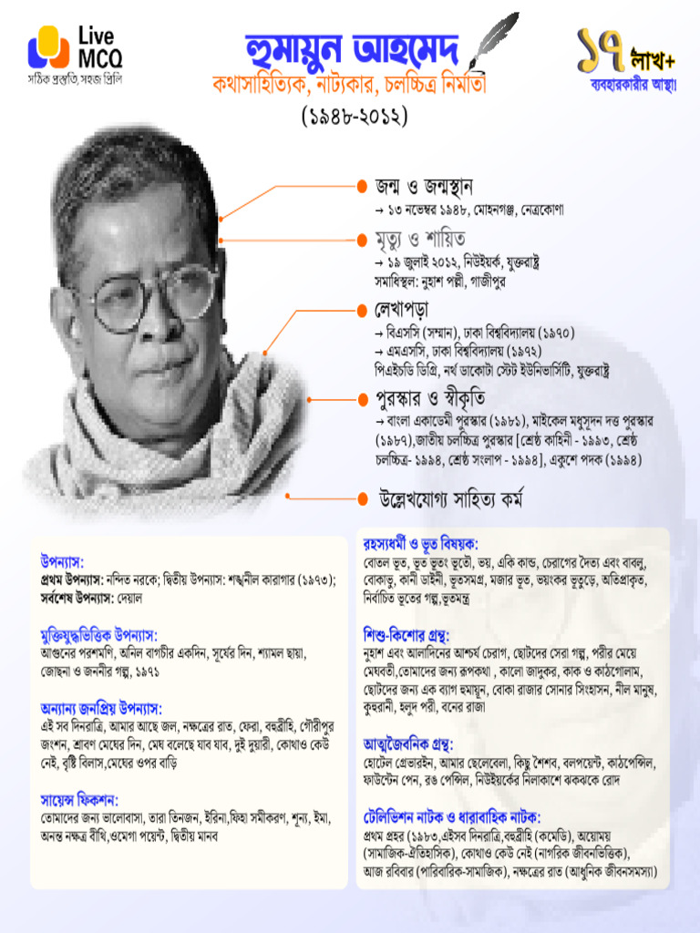 Humayun Ahmed Infography | PDF