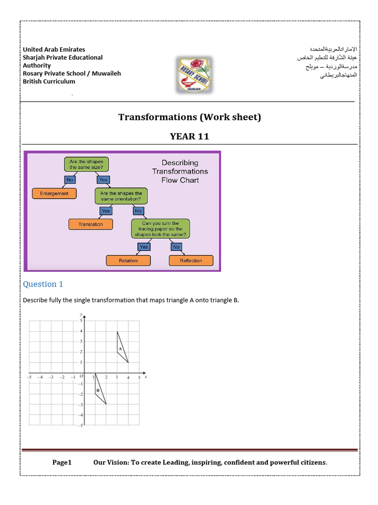 Transformations Worksheet Yr 11 | PDF