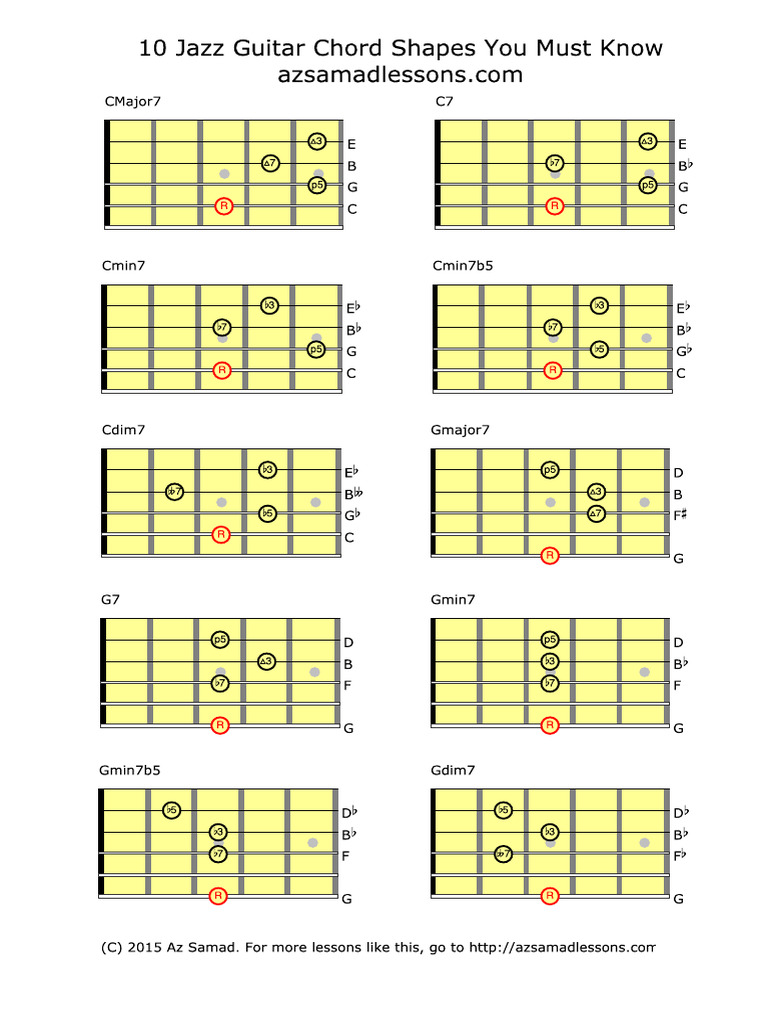 10 Jazz Guitar Chords You Must Know | PDF