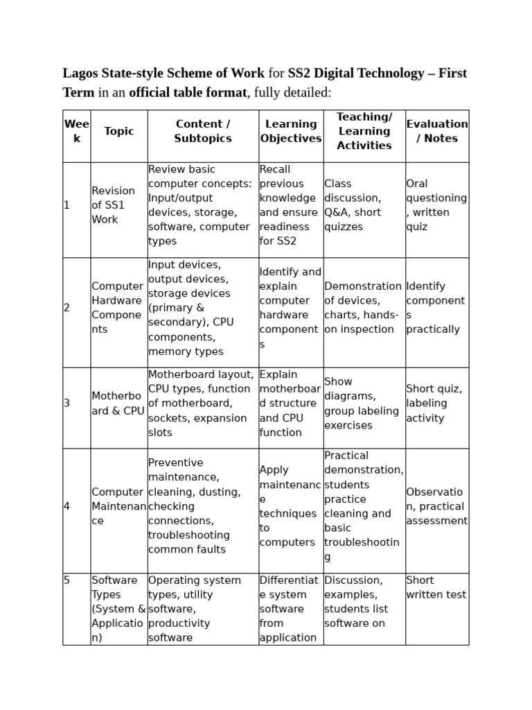 Ss2 and Ss3 Digital Technology Enote | PDF | Computer Data Storage ...