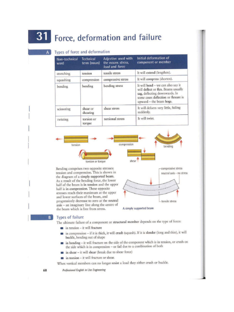 Lesson About Force, Deformation and Failure | PDF