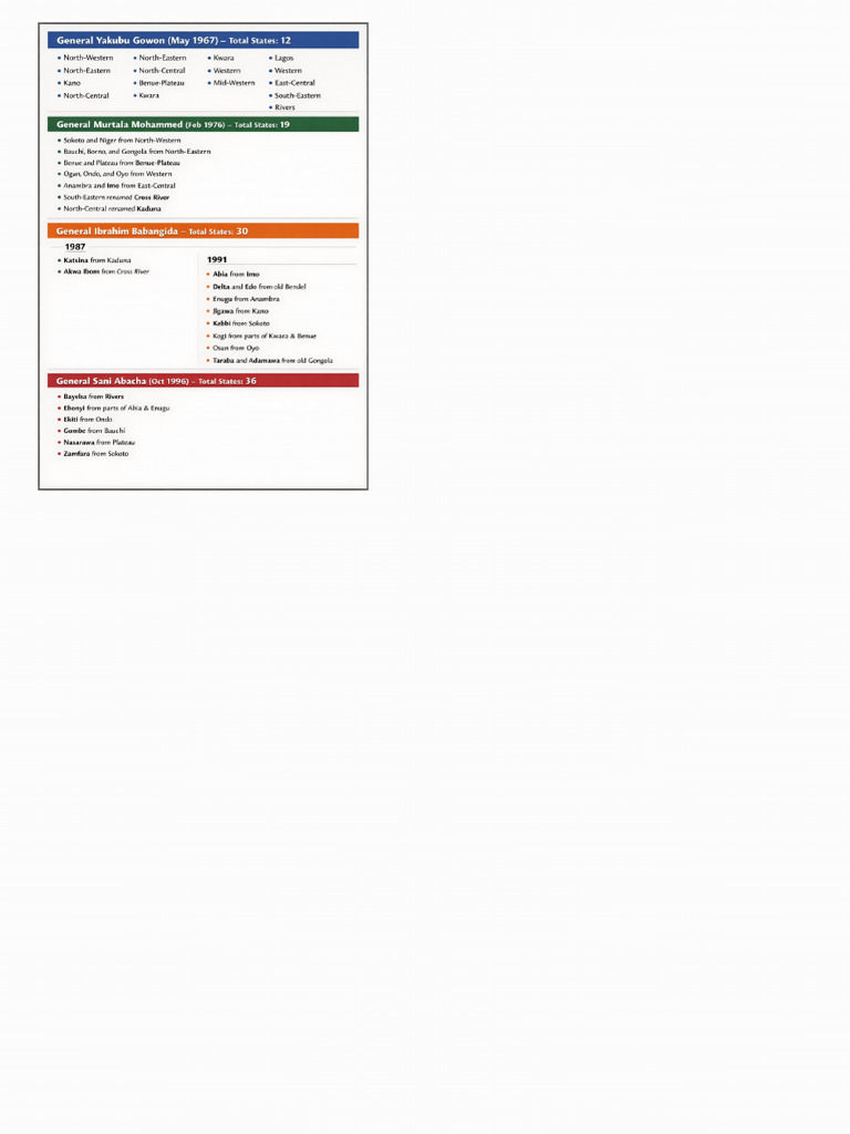 Gov Made Easy | PDF