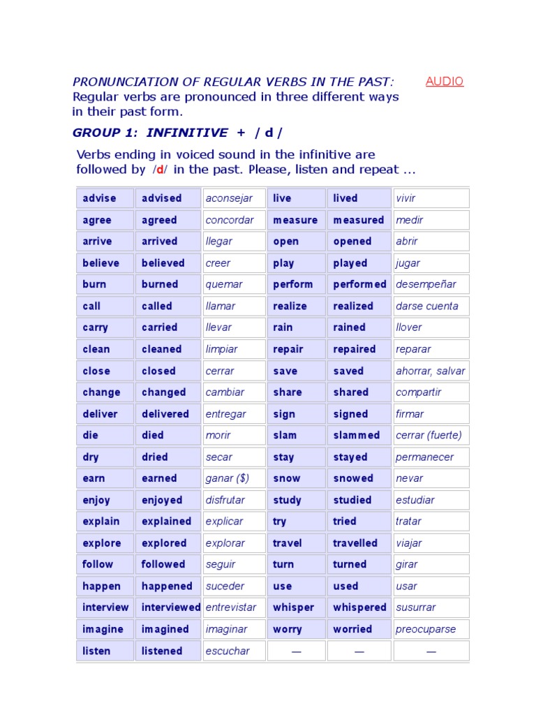 pronunciation-of-regular-verbs-in-the-past