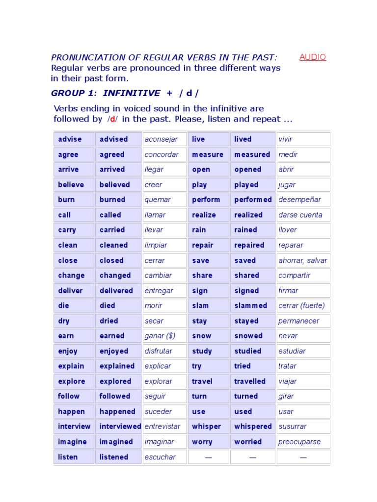 pronunciation-of-regular-verbs-in-the-past-syntax-linguistic-morphology