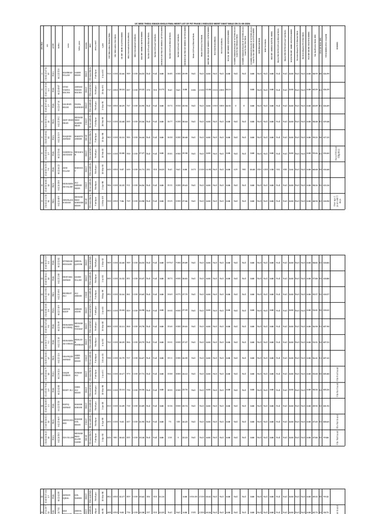 Final Merit list (PST) Tehsil Khwazakhela DEO Male Swat (1) (1) | PDF