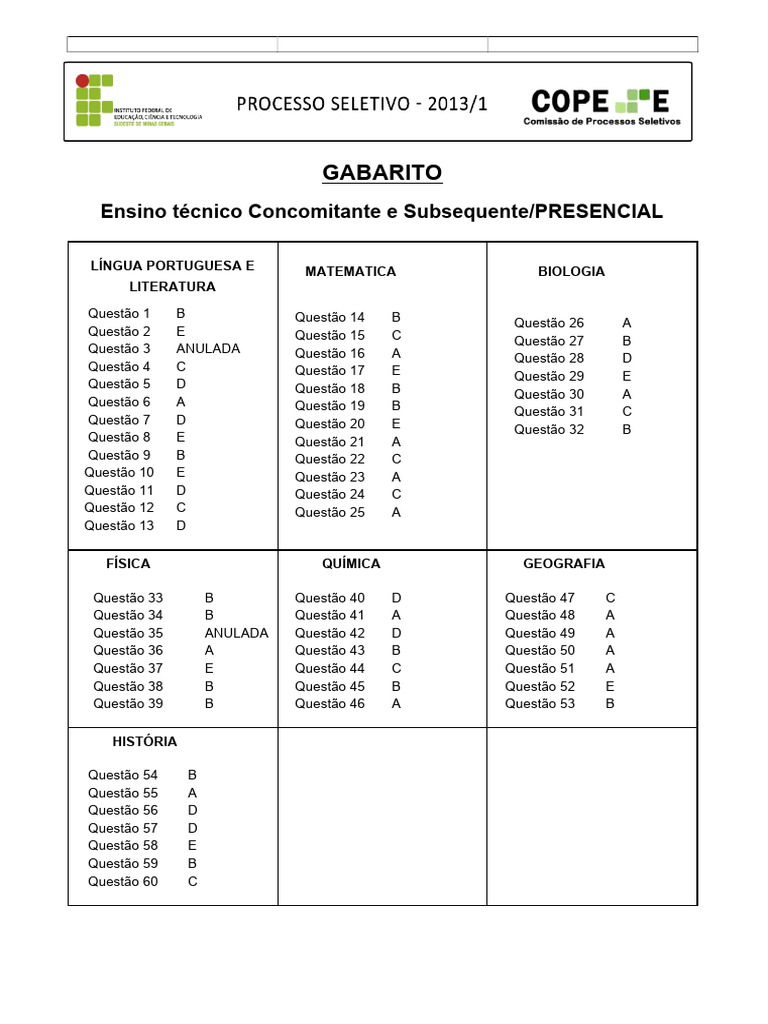 Gabarito Prova Concomitante Subsequente Ead 2023 1 | PDF
