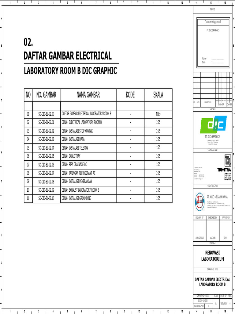 Gambar Electrical Laboratory Room b Dic Graphic | PDF