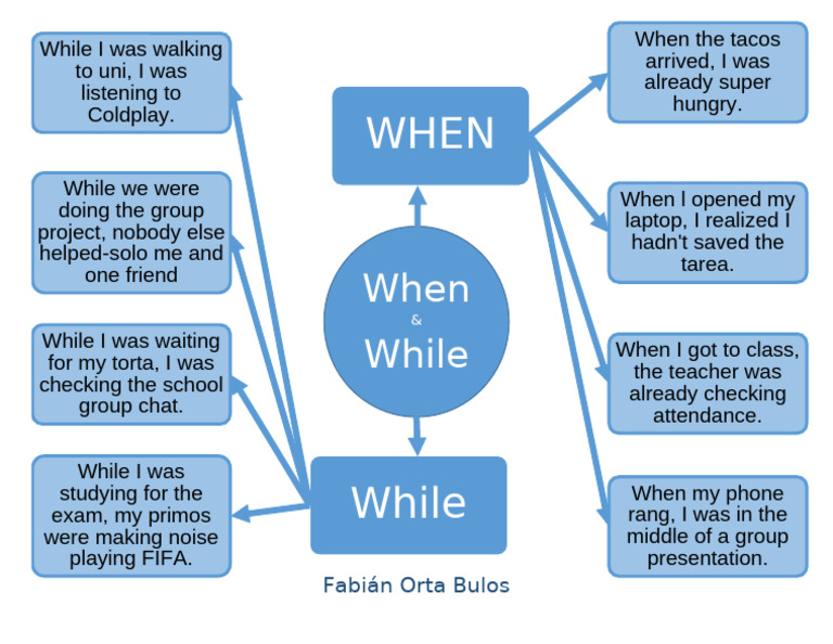 When & While | PDF