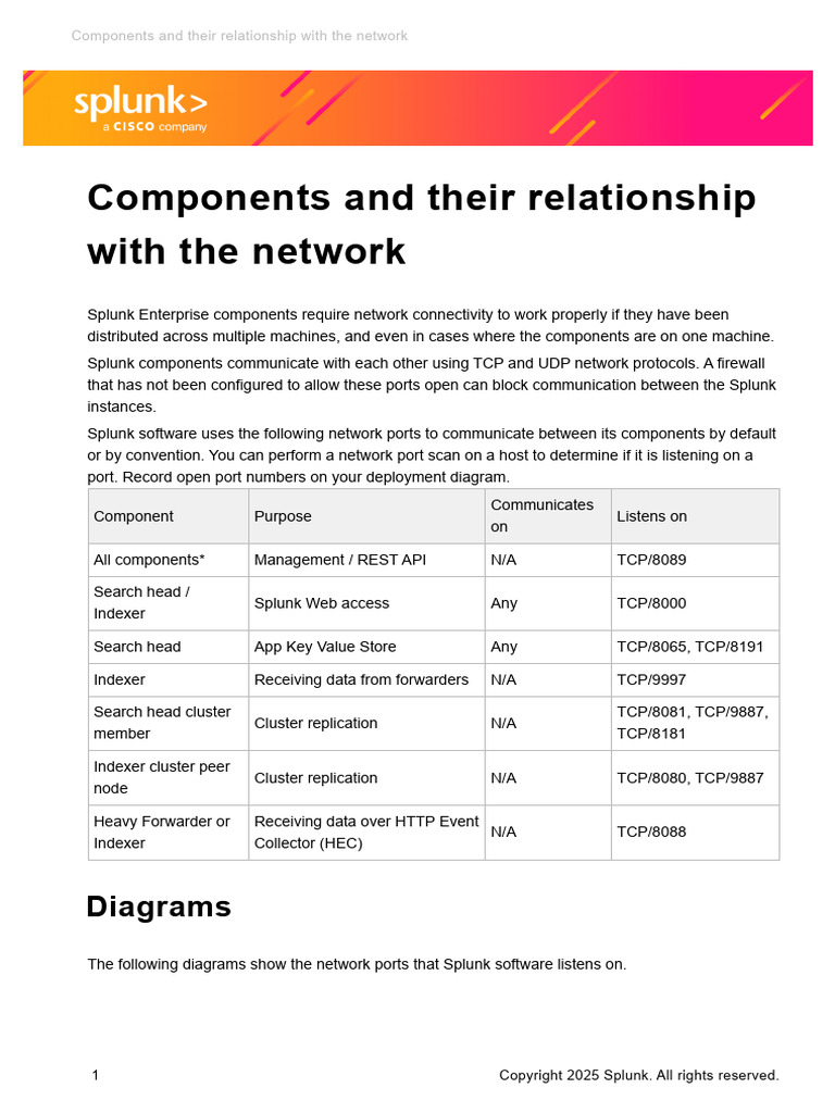 Splunk (Official) Enterprise Network Layout | PDF