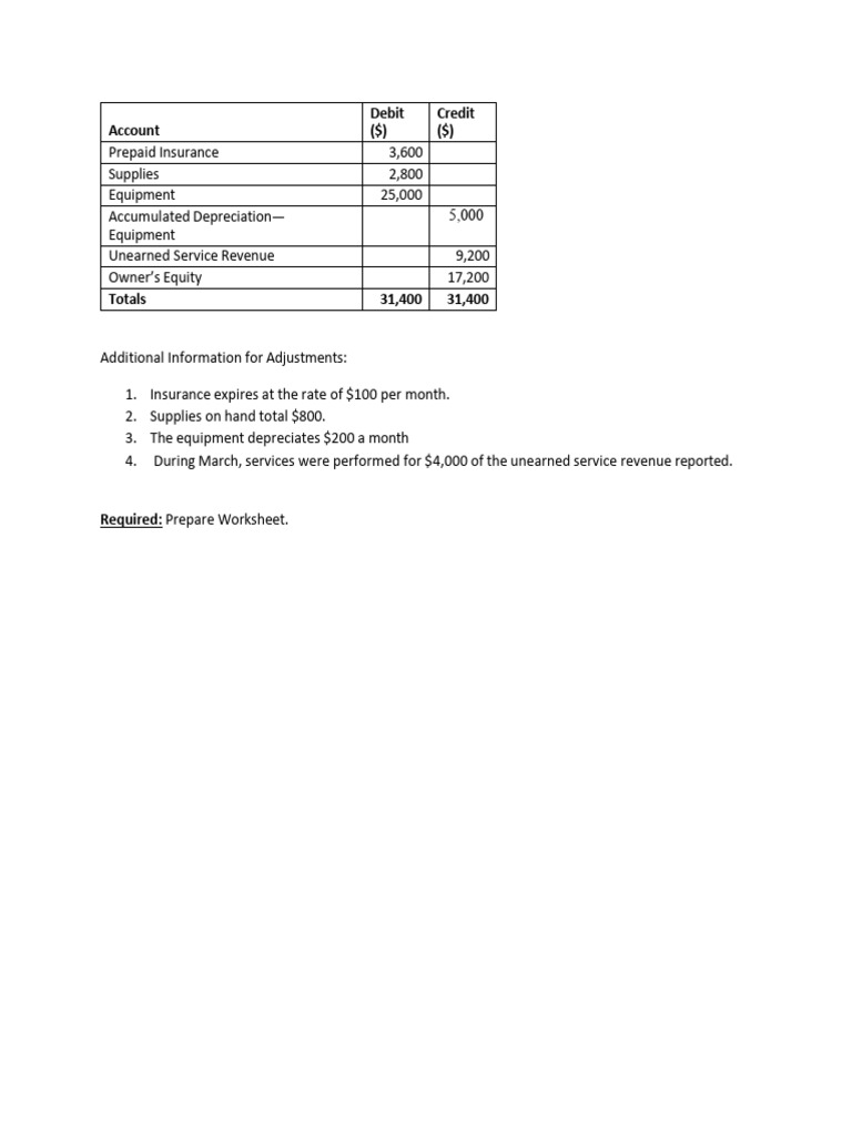 Illustration - Worksheet Example | PDF