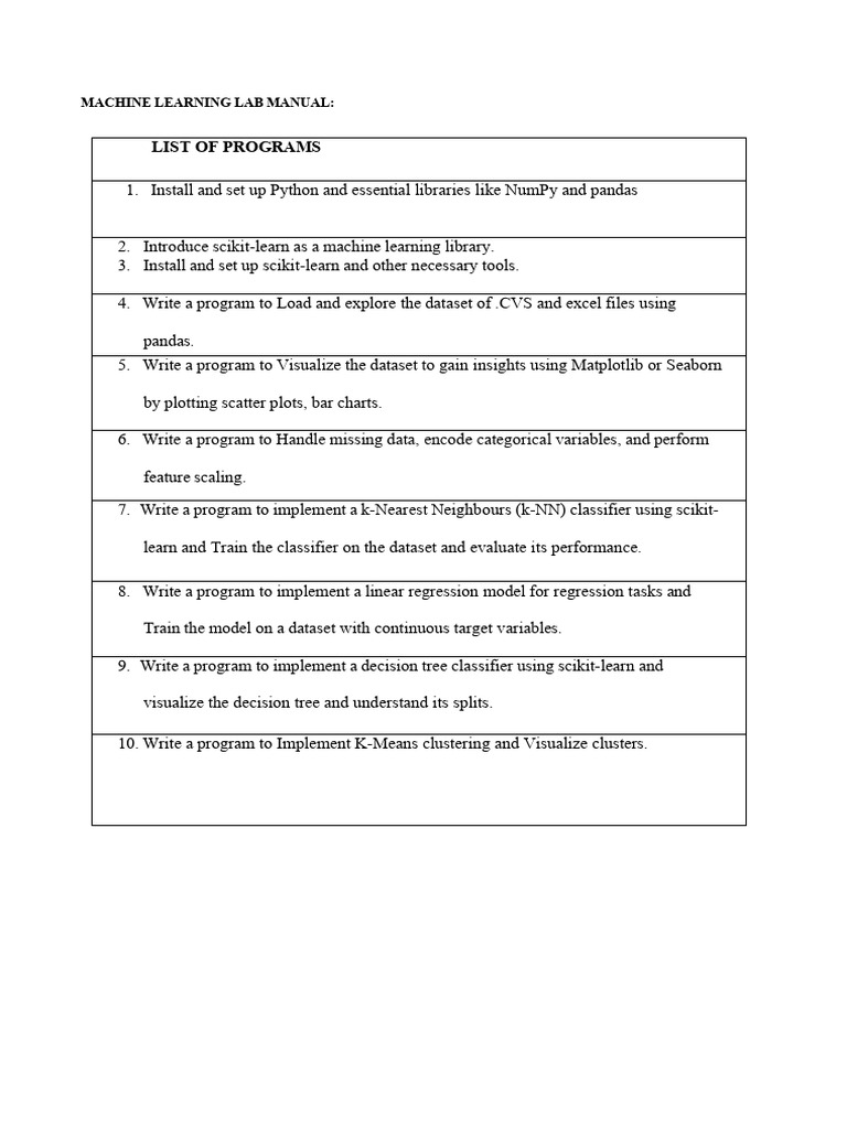 Machine Learning Lab Manual | PDF | Machine Learning | Support Vector ...