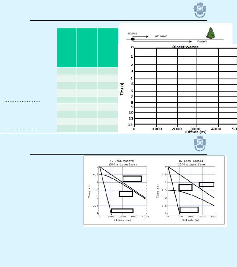 Subsurface G Practical 3 Siesmic Air and p Wave | PDF