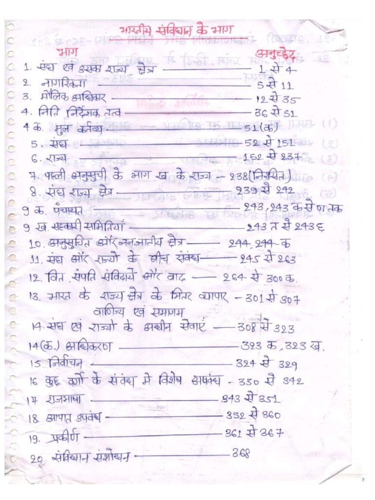 Polity Notes | PDF