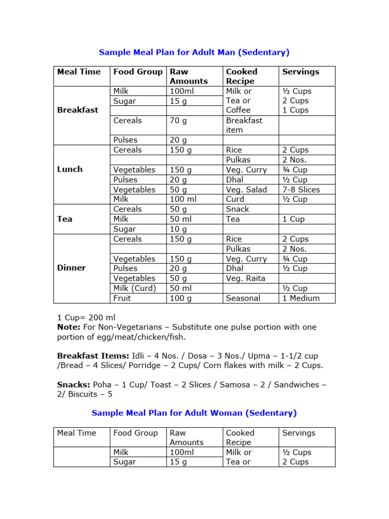 diet chart | PDF | Meal | Foods