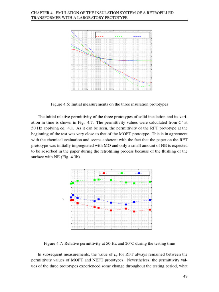 PhDThesis_LifeManagement of transformers_3 | PDF | Transformer | Mixture