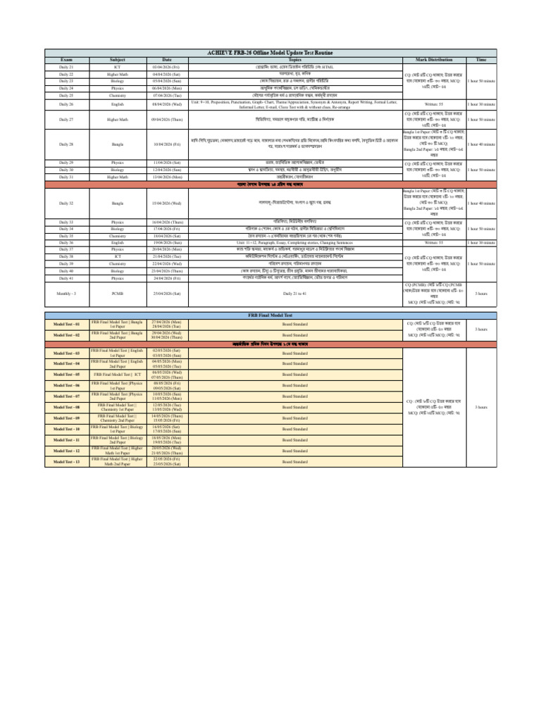 ACHIEVE FRB Offline Model Test Routine- | PDF