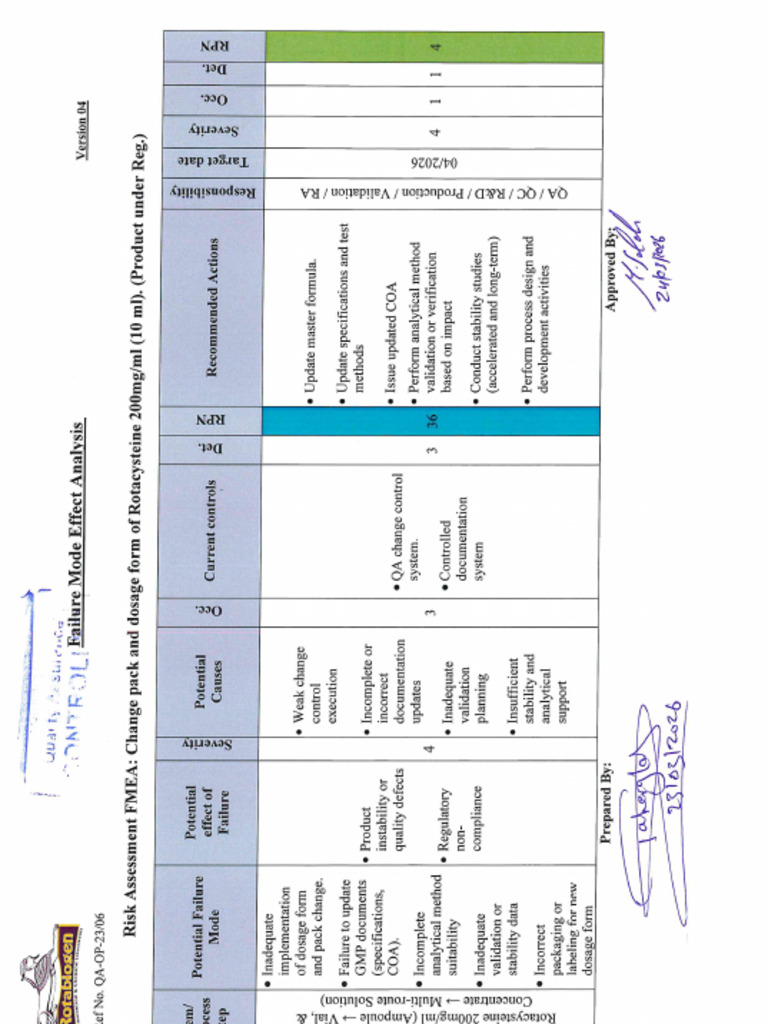 Change Pack and Dosage Form of Rotacysteine 200mgml (10 Ml) | PDF
