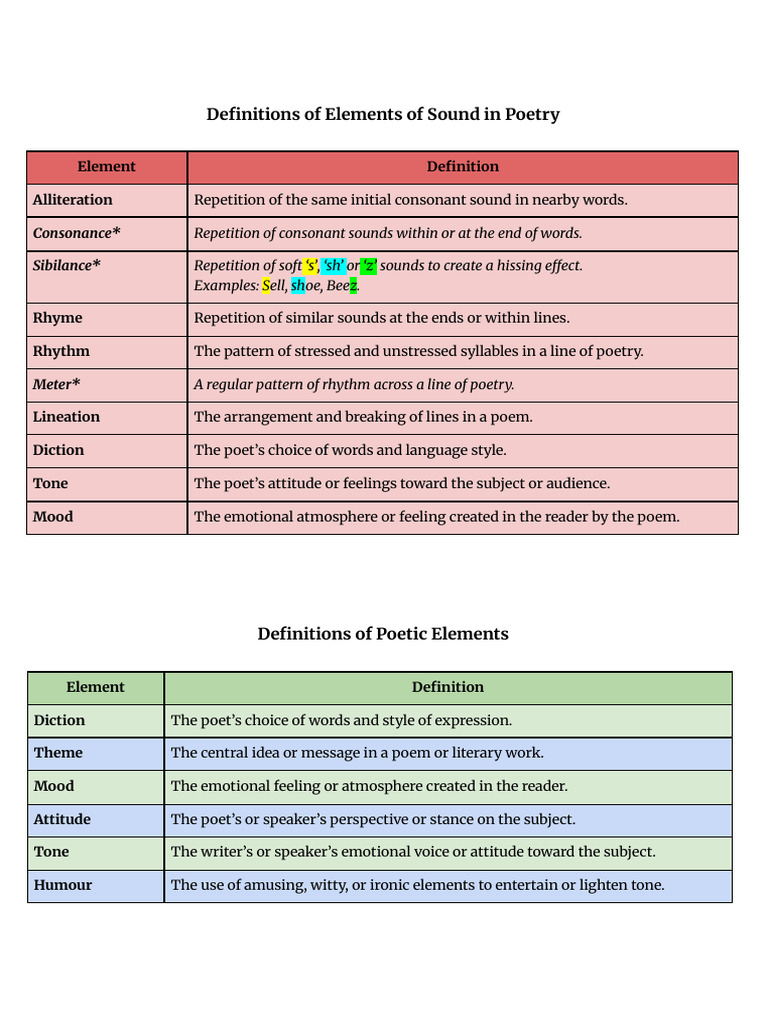 Csec English B - Poetry Definitions | PDF | Poetry