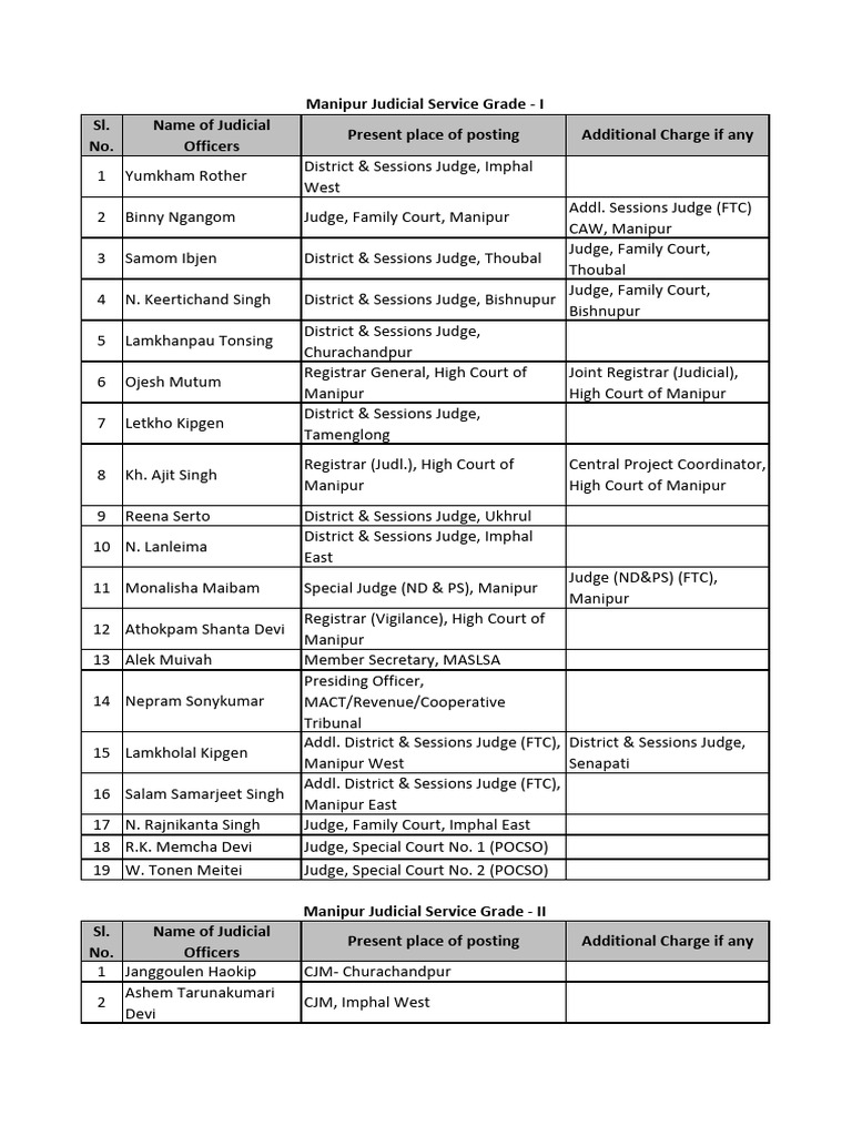 List of District Court Presiding Officers | PDF | Judiciaries