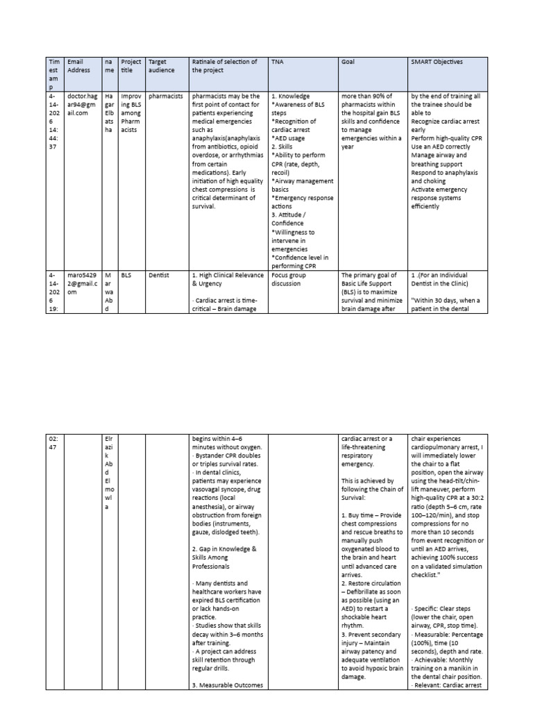 Project 1 | PDF | Cardiopulmonary Resuscitation | Cardiac Arrest