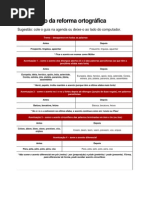 Guia rápido da reforma ortográfica