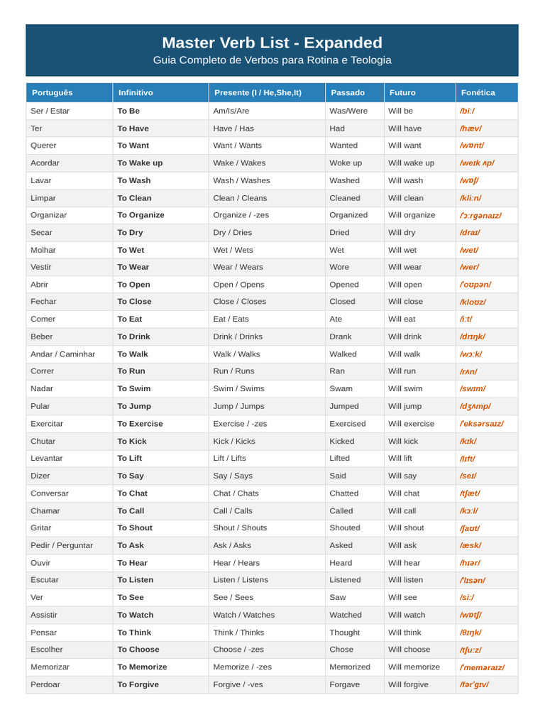 Master Verb List Expanded | PDF