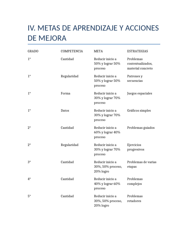 Metas Aprendizaje | PDF