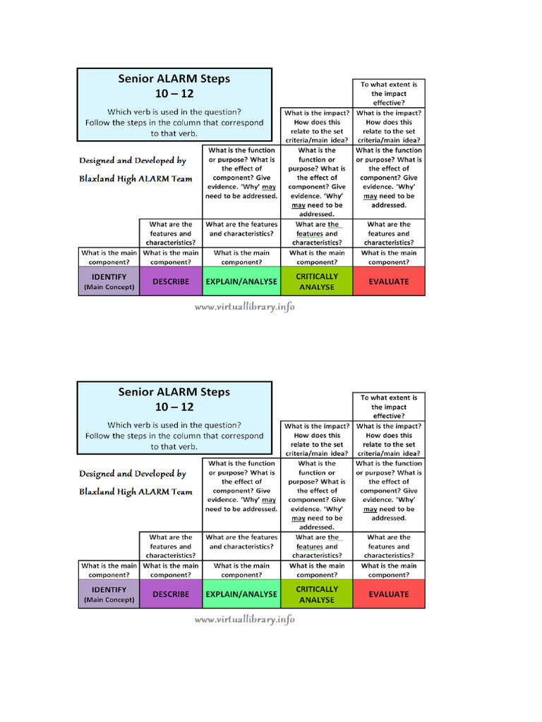 Alarm Matrix.docx | PDF