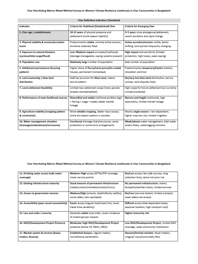 Char Definition Indicators | PDF | Natural Environment | Physical Geography