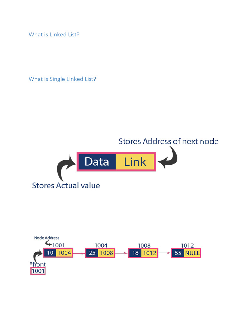 Unit2 Linked List Sorting | PDF | Computer Programming | Algorithms And ...