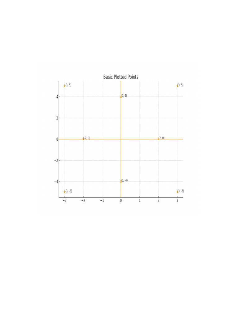 Coordinate Geometry Project | PDF