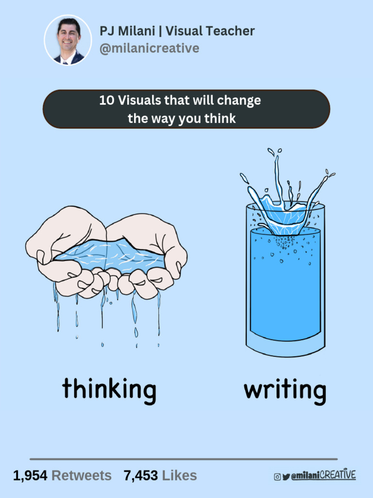 10 Visuals That Will Change the Way You Think | PDF