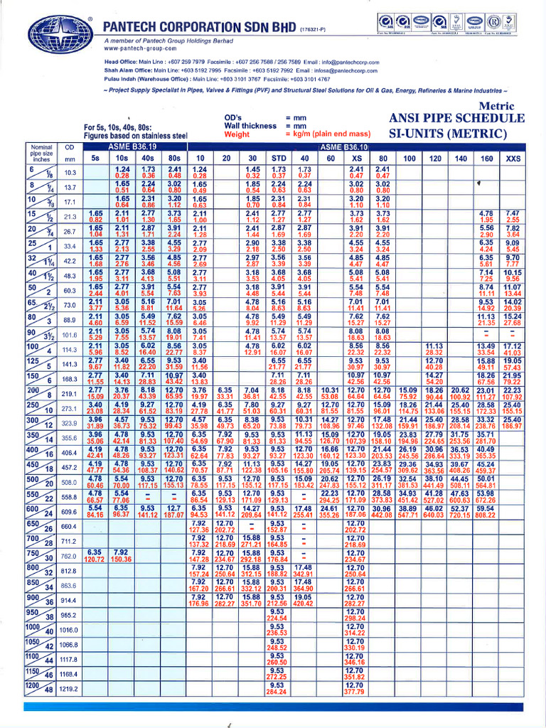 ANSI Pipe Schedule | PDF