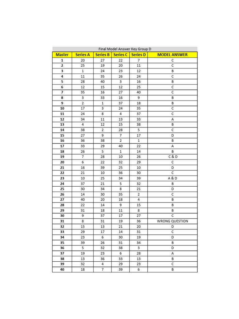 Group-d Final Answer Key | PDF