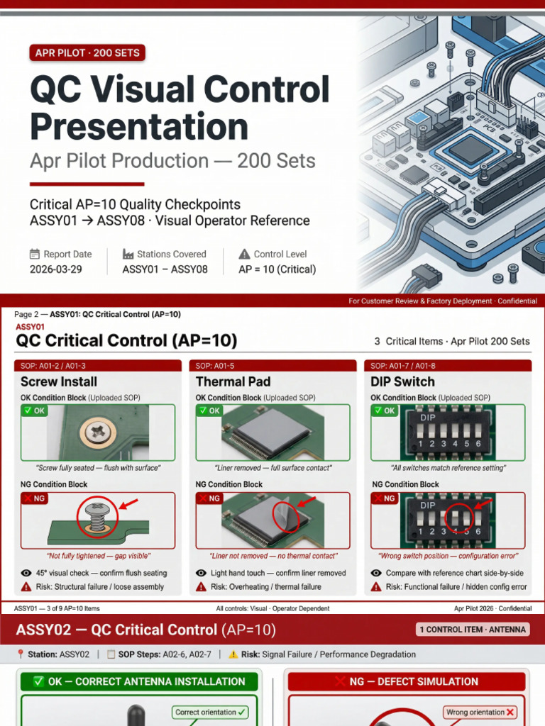 QC+Visual+Control+Presentation+for+Apr+Pilot | PDF