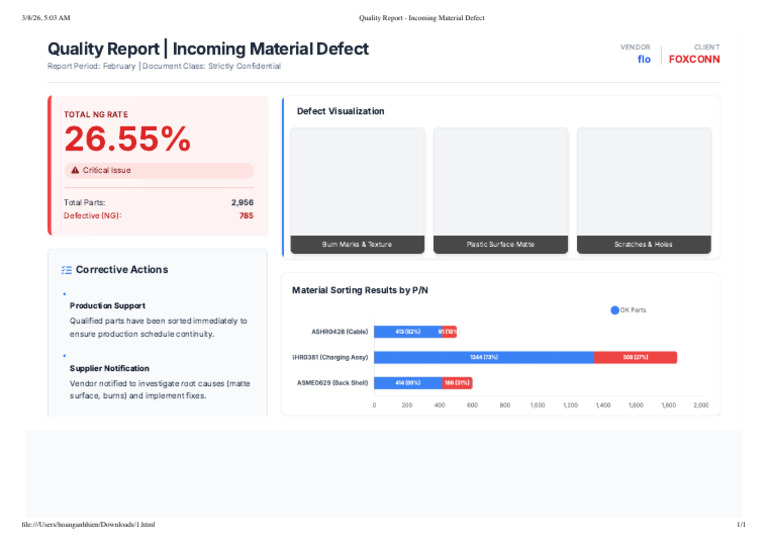 Quality Report - Incoming Material Defect | PDF