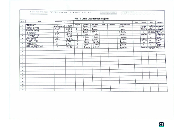 PPE Distribution Register 2026 | PDF