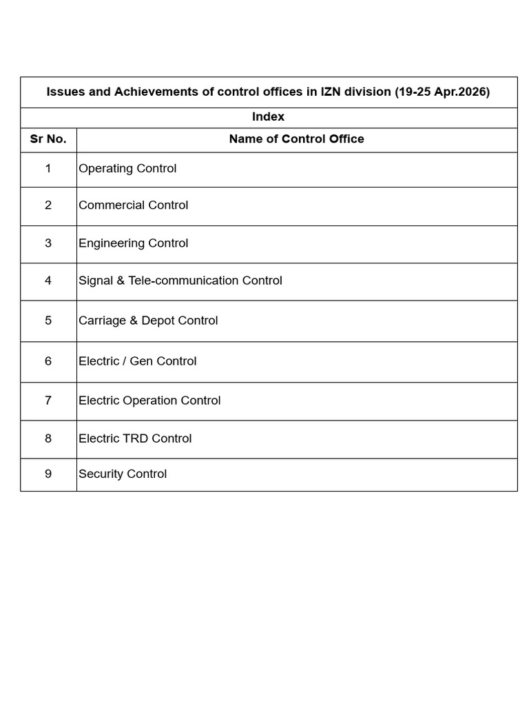 Control Index | PDF