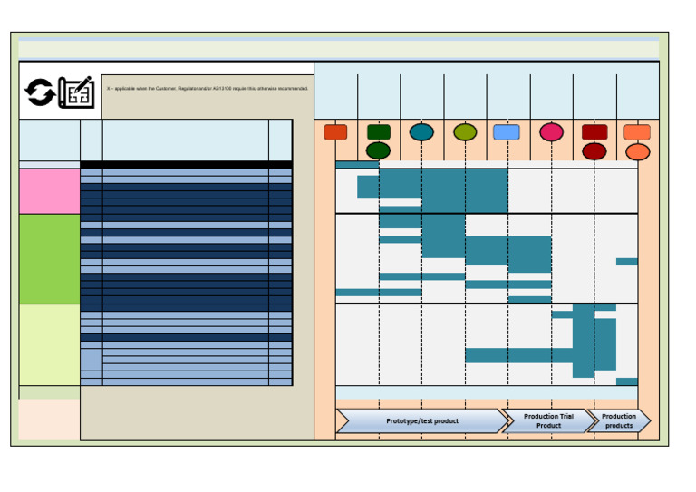 AESQ APQP PPAP Timing Plan for Product Design Modification | PDF