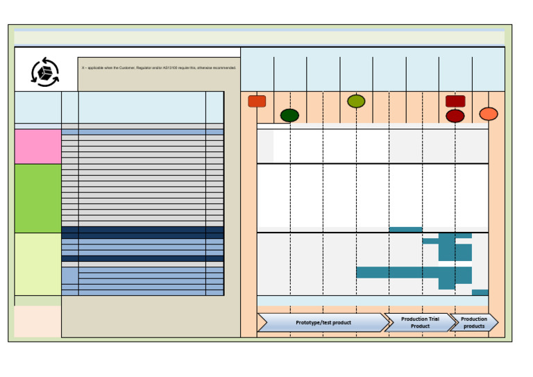 AESQ APQP PPAP Timing Plan For Specific To Process Tooling Change | PDF
